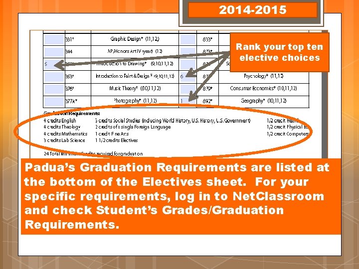 2014 -2015 Rank your top ten elective choices Padua’s Graduation Requirements are listed at 2014 -2015 Rank your top ten elective choices Padua’s Graduation Requirements are listed at