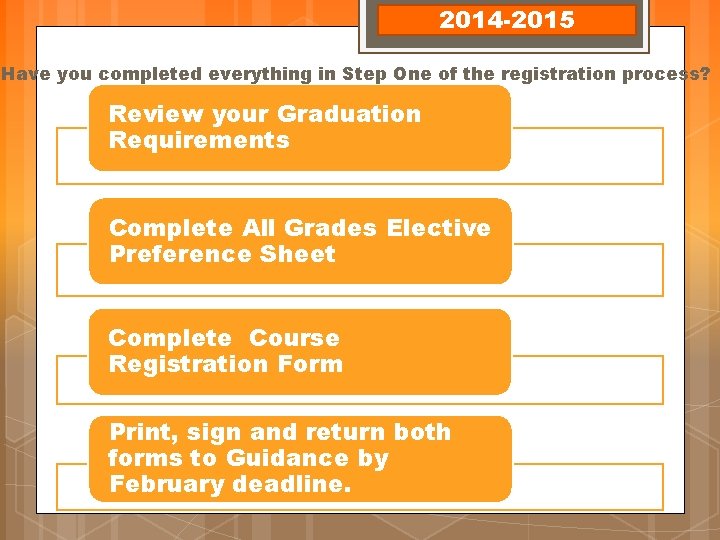 2014 -2015 Have you completed everything in Step One of the registration process? Review 2014 -2015 Have you completed everything in Step One of the registration process? Review