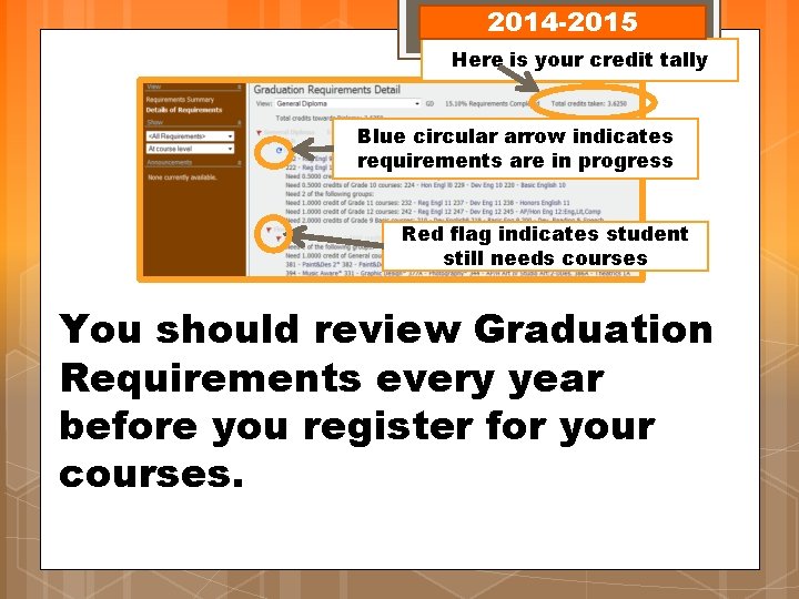 2014 -2015 Here is your credit tally Blue circular arrow indicates requirements are in 2014 -2015 Here is your credit tally Blue circular arrow indicates requirements are in