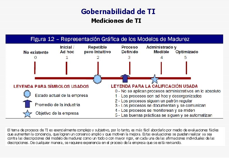 Gobernabilidad de TI Mediciones de TI El tema de procesos de TI es esencialmente