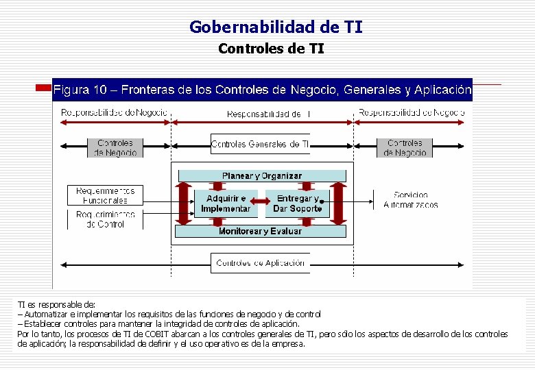 Gobernabilidad de TI Controles de TI TI es responsable de: – Automatizar e implementar