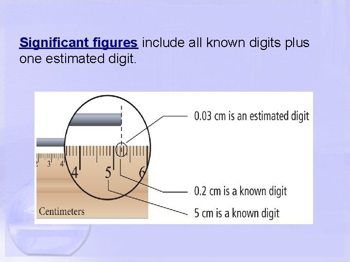 Significant figures include all known digits plus one estimated digit. 