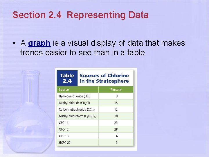 Section 2. 4 Representing Data • A graph is a visual display of data