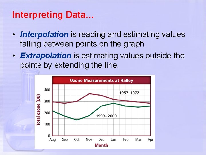 Interpreting Data… • Interpolation is reading and estimating values falling between points on the