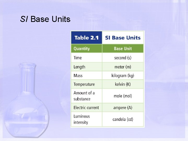 SI Base Units 