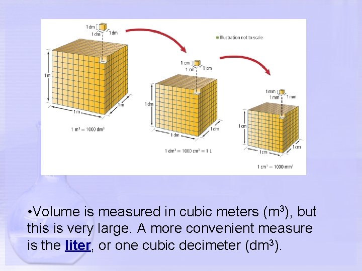  • Volume is measured in cubic meters (m 3), but this is very