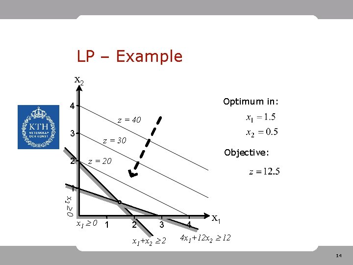 LP – Example x 2 Optimum in: 4 z = 40 3 2 z