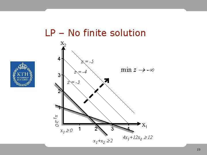 LP – No finite solution x 2 4 z = -5 min z -