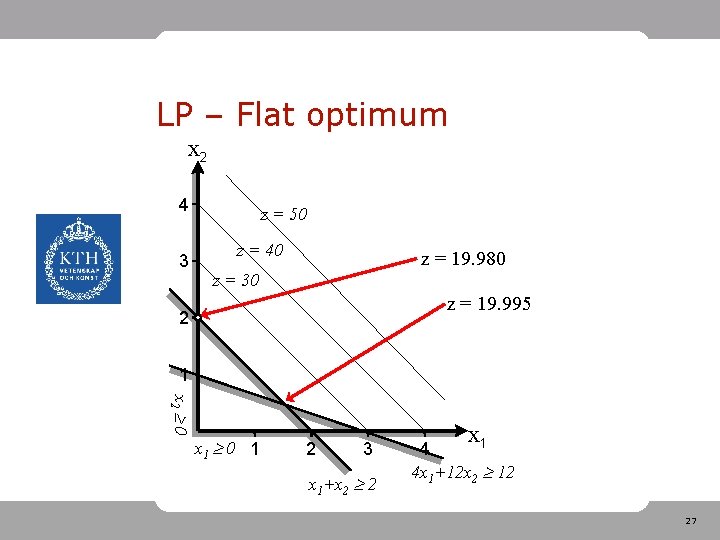 LP – Flat optimum x 2 4 3 z = 50 z = 40