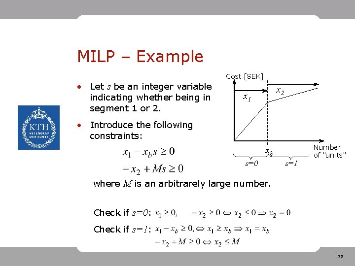 MILP – Example Cost [SEK] • Let s be an integer variable indicating whether