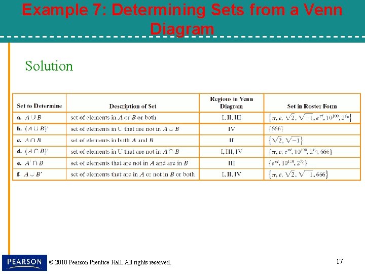 Example 7: Determining Sets from a Venn Diagram Solution © 2010 Pearson Prentice Hall.