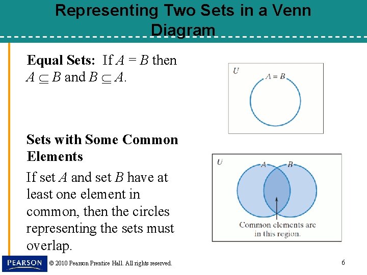 Representing Two Sets in a Venn Diagram Equal Sets: If A = B then
