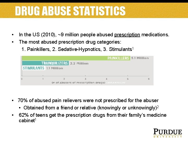 DRUG ABUSE STATISTICS • In the US (2010), ~9 million people abused prescription medications.