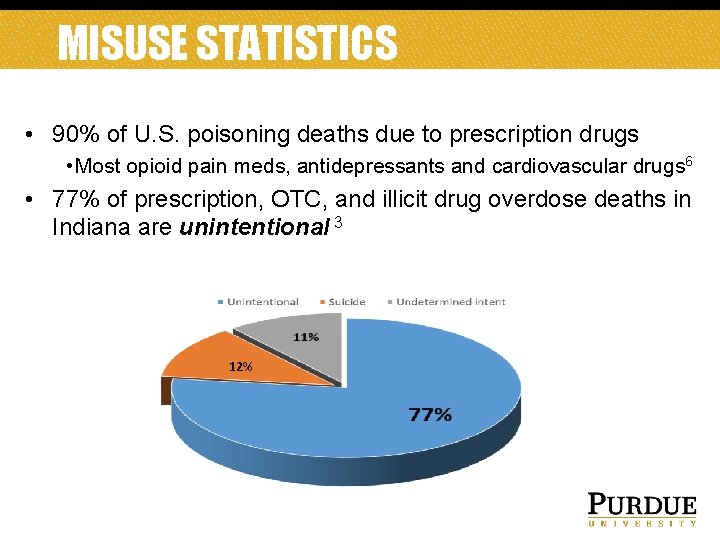 MISUSE STATISTICS • 90% of U. S. poisoning deaths due to prescription drugs •