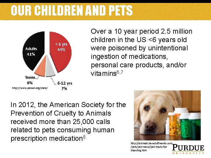 OUR CHILDREN AND PETS Over a 10 year period 2. 5 million children in