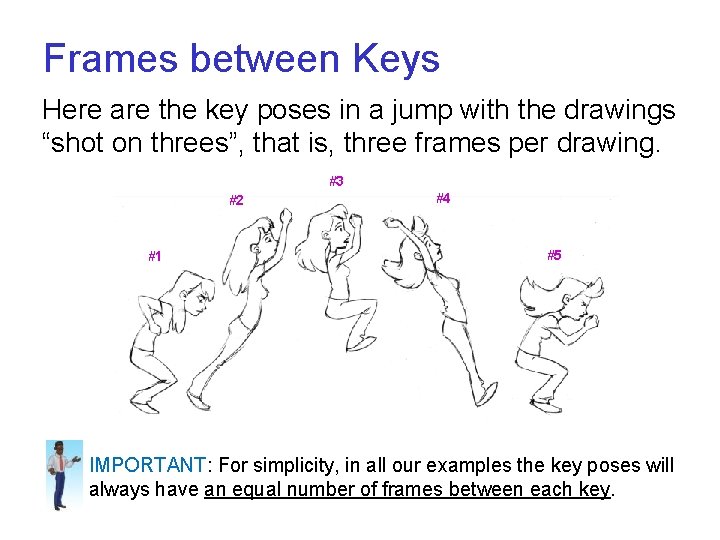 Frames between Keys Here are the key poses in a jump with the drawings