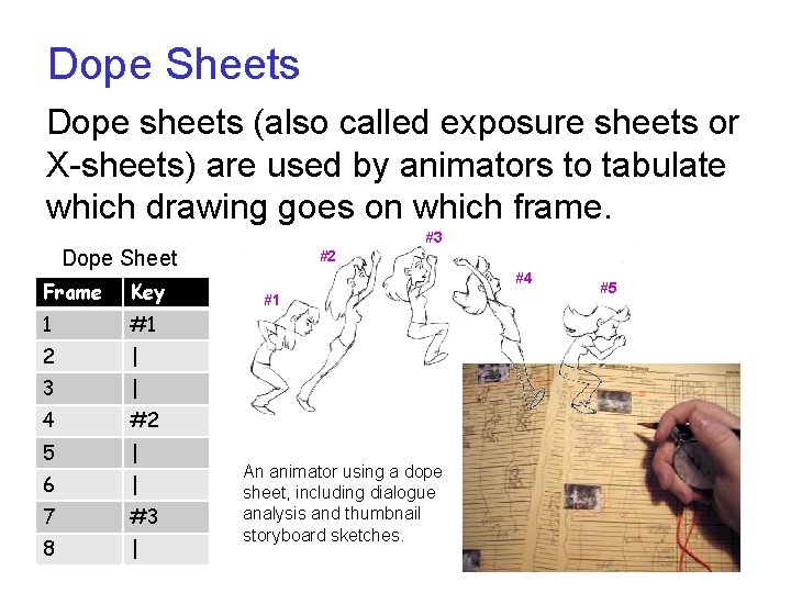 Dope Sheets Dope sheets (also called exposure sheets or X-sheets) are used by animators