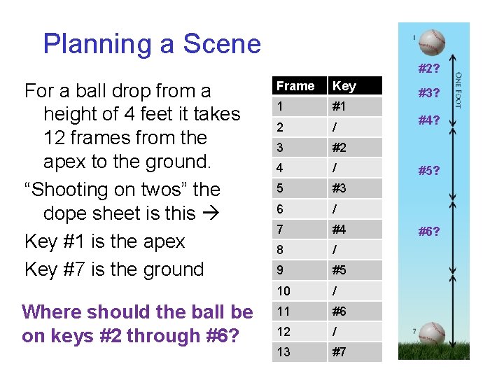 Planning a Scene #2? For a ball drop from a height of 4 feet