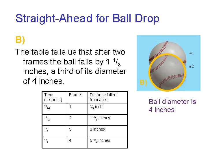 Straight-Ahead for Ball Drop B) The table tells us that after two frames the