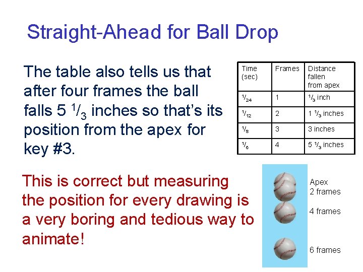 Straight-Ahead for Ball Drop The table also tells us that after four frames the