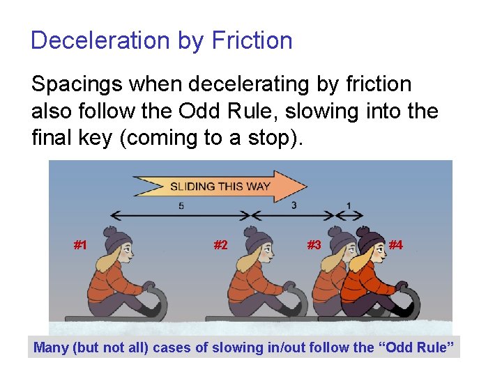 Deceleration by Friction Spacings when decelerating by friction also follow the Odd Rule, slowing