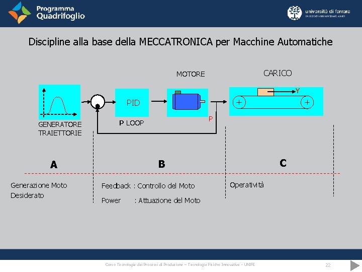 Discipline alla base della MECCATRONICA per Macchine Automatiche CARICO MOTORE Y PID GENERATORE TRAIETTORIE