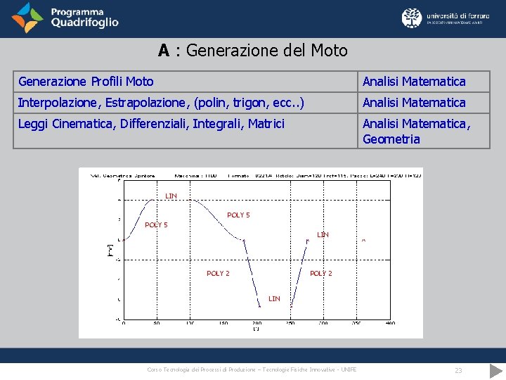 A : Generazione del Moto Generazione Profili Moto Analisi Matematica Interpolazione, Estrapolazione, (polin, trigon,