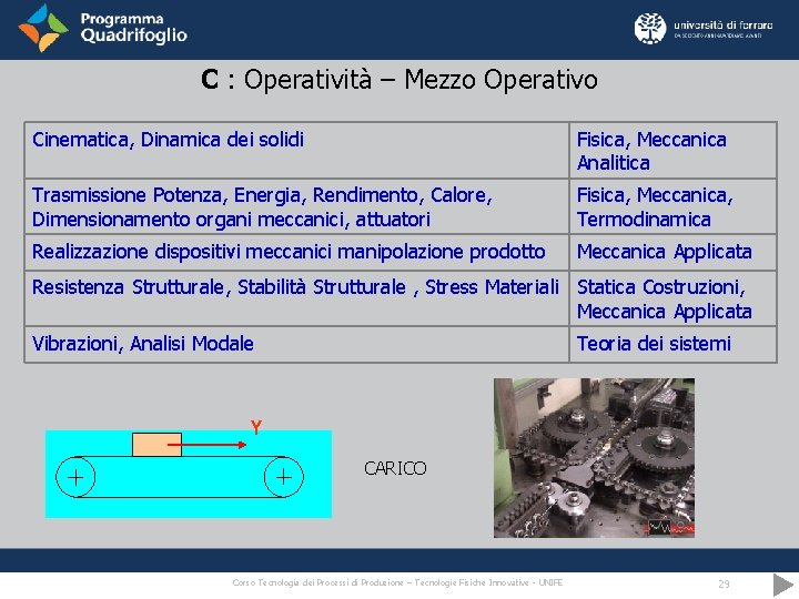 C : Operatività – Mezzo Operativo Cinematica, Dinamica dei solidi Fisica, Meccanica Analitica Trasmissione