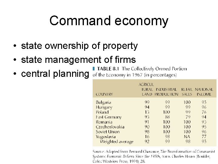 Command economy • state ownership of property • state management of firms • central