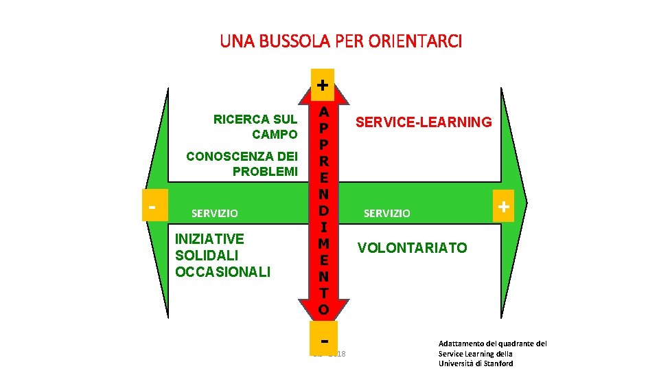 UNA BUSSOLA PER ORIENTARCI + RICERCA SUL CAMPO CONOSCENZA DEI PROBLEMI - SERVIZIO INIZIATIVE UNA BUSSOLA PER ORIENTARCI + RICERCA SUL CAMPO CONOSCENZA DEI PROBLEMI - SERVIZIO INIZIATIVE