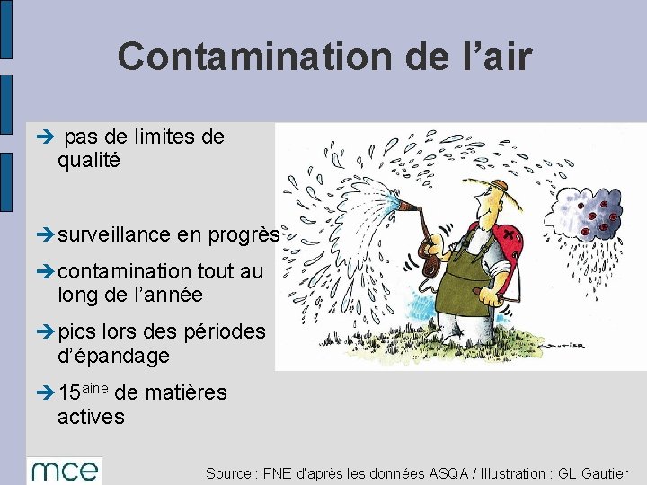 Contamination de l’air è pas de limites de qualité è surveillance en progrès è