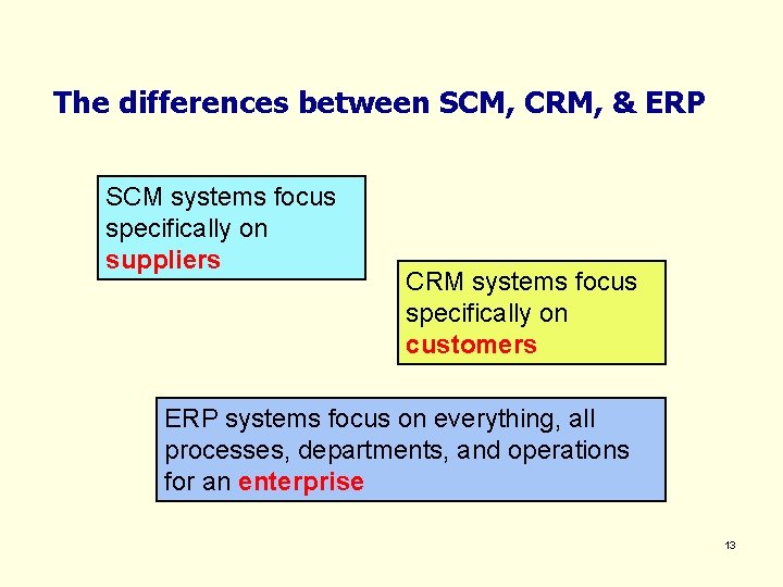 The differences between SCM, CRM, & ERP SCM systems focus specifically on suppliers CRM