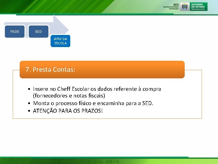 FNDE SED APM DA ESCOLA 7. Presta Contas: • Insere no Cheff Escolar os