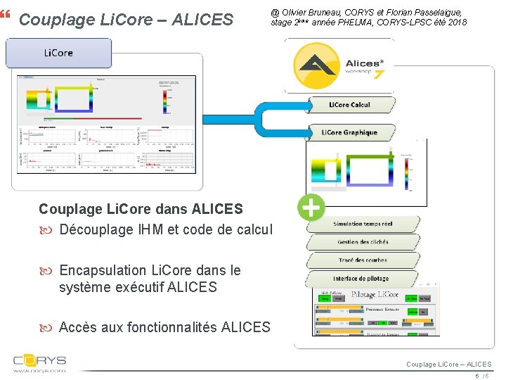 couplage-li-core-alices-5-corys-activities-power