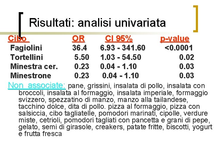 Risultati: analisi univariata an Cibo OR Fagiolini Tortellini Minestra cer. Minestrone 36. 4 5.