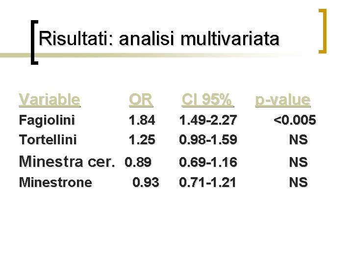 Risultati : analis Ris anali i multivariata Variable OR CI 95% Fagiolini Tortellini 1.
