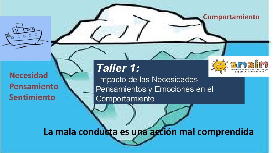Comportamiento Necesidad Pensamiento Sentimiento Taller 1: Impacto de las Necesidades Pensamientos y Emociones en