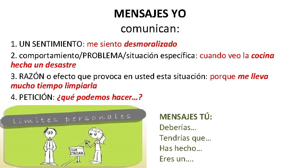 MENSAJES YO comunican: 1. UN SENTIMIENTO: me siento desmoralizado 2. comportamiento/PROBLEMA/situación específica: cuando veo