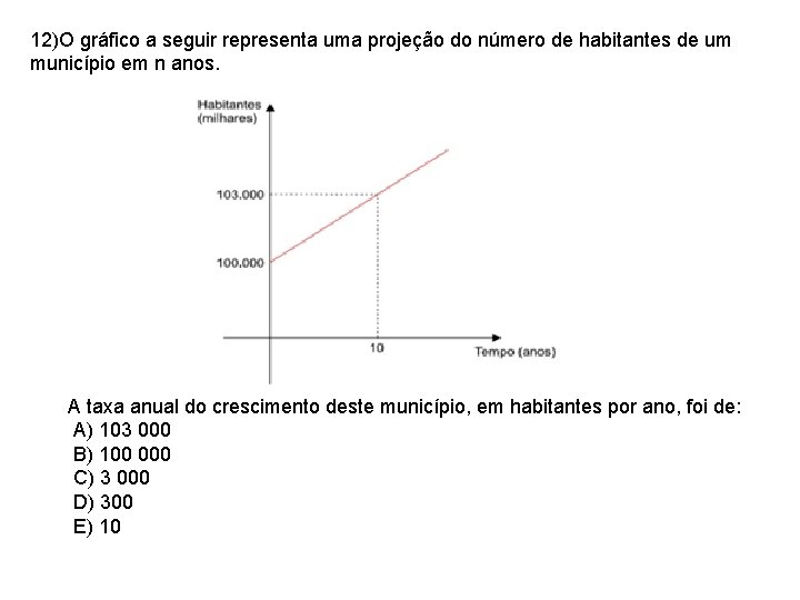 12)O gráfico a seguir representa uma projeção do número de habitantes de um município