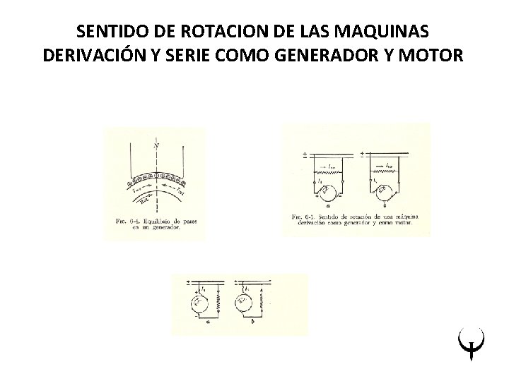 SENTIDO DE ROTACION DE LAS MAQUINAS DERIVACIÓN Y SERIE COMO GENERADOR Y MOTOR 