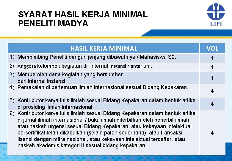 SYARAT HASIL KERJA MINIMAL PENELITI MADYA HASIL KERJA MINIMAL VOL 1) Membimbing Peneliti dengan