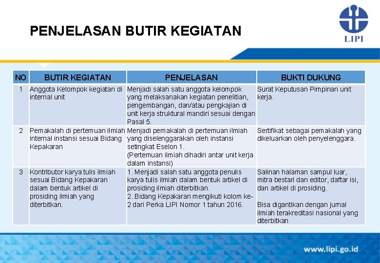 PENJELASAN BUTIR KEGIATAN NO 1 2 3 BUTIR KEGIATAN PENJELASAN BUKTI DUKUNG Anggota Kelompok