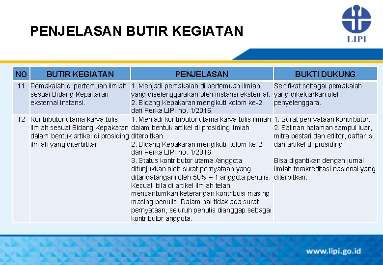 PENJELASAN BUTIR KEGIATAN NO BUTIR KEGIATAN PENJELASAN BUKTI DUKUNG 11 Pemakalah di pertemuan ilmiah