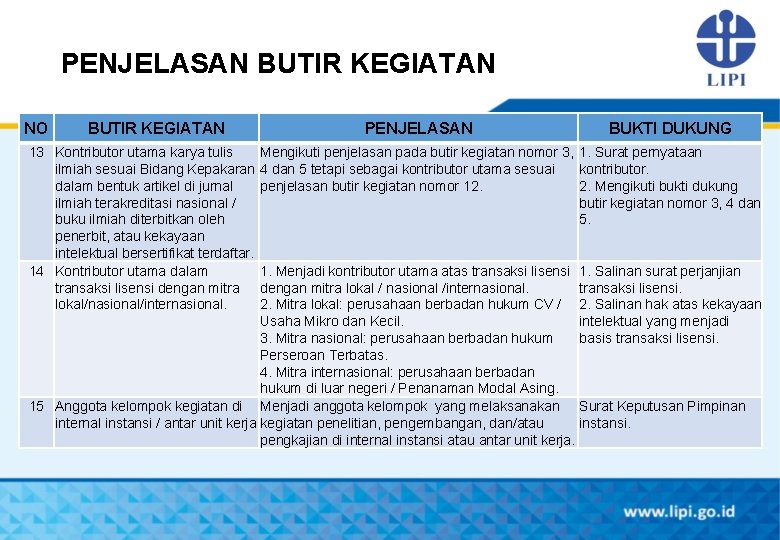 PENJELASAN BUTIR KEGIATAN NO BUTIR KEGIATAN 13 Kontributor utama karya tulis ilmiah sesuai Bidang