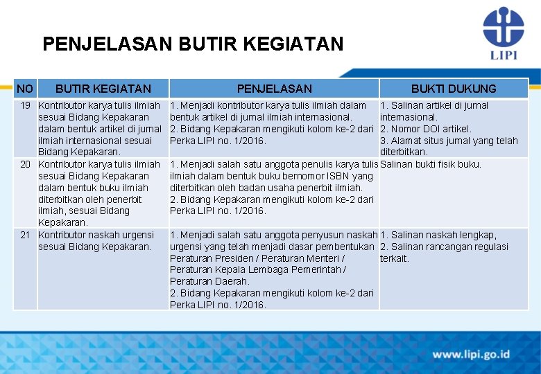 PENJELASAN BUTIR KEGIATAN NO BUTIR KEGIATAN 19 Kontributor karya tulis ilmiah sesuai Bidang Kepakaran