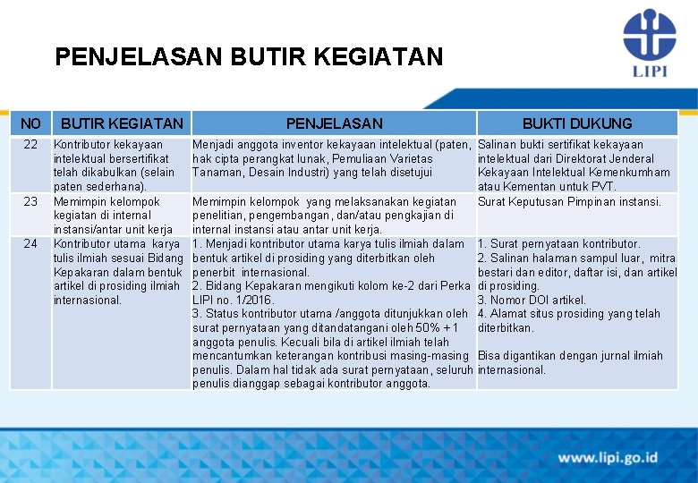 PENJELASAN BUTIR KEGIATAN NO 22 23 24 BUTIR KEGIATAN Kontributor kekayaan intelektual bersertifikat telah