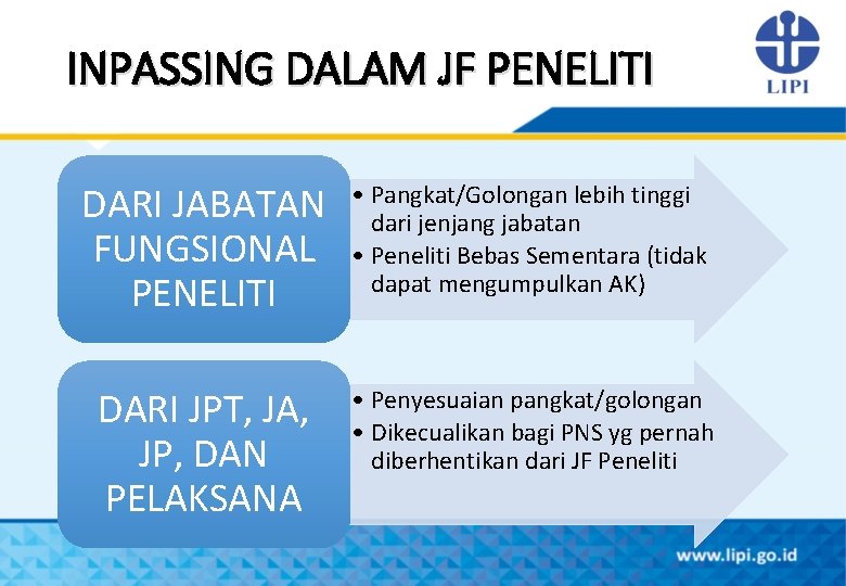 INPASSING DALAM JF PENELITI DARI JABATAN FUNGSIONAL PENELITI • Pangkat/Golongan lebih tinggi dari jenjang