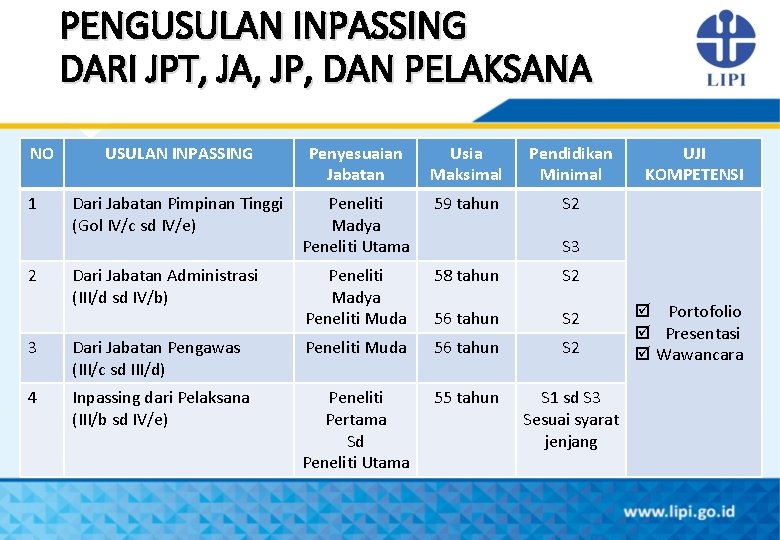 PENGUSULAN INPASSING DARI JPT, JA, JP, DAN PELAKSANA NO USULAN INPASSING Penyesuaian Jabatan Usia