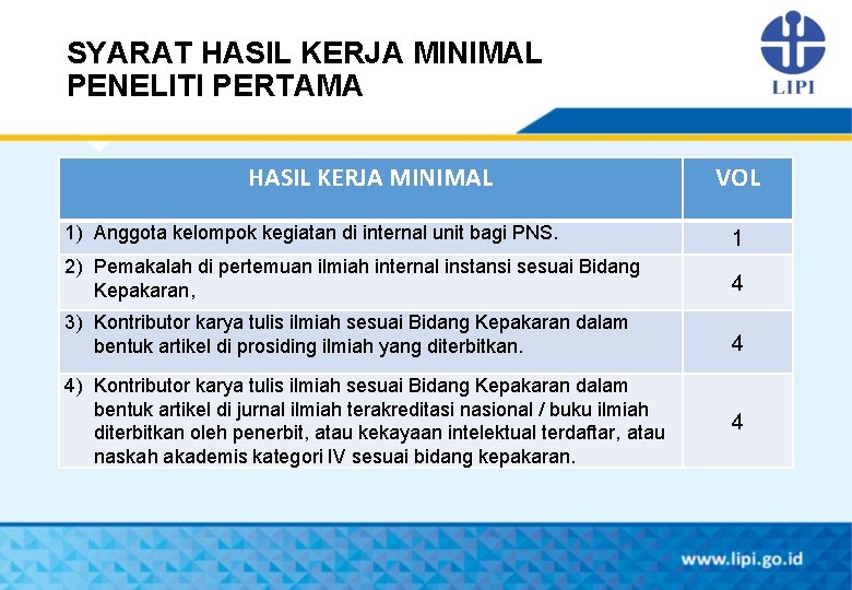 SYARAT HASIL KERJA MINIMAL PENELITI PERTAMA HASIL KERJA MINIMAL VOL 1) Anggota kelompok kegiatan