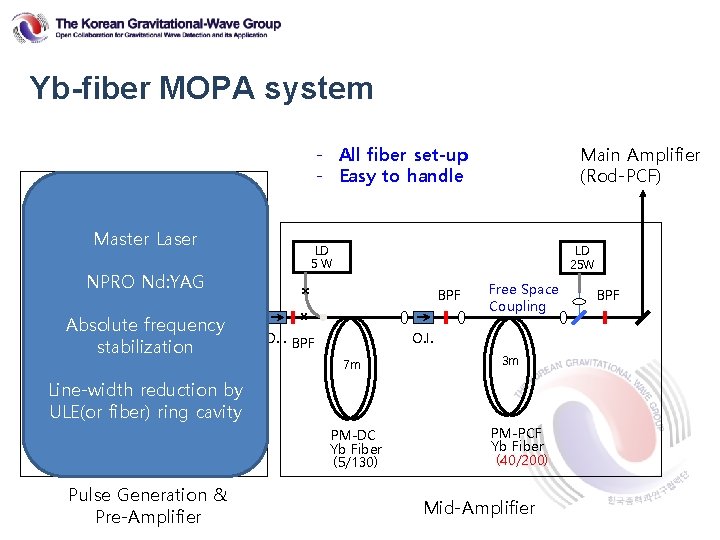 Yb-fiber MOPA system - All fiber set-up - Easy to handle DFB 20 m.